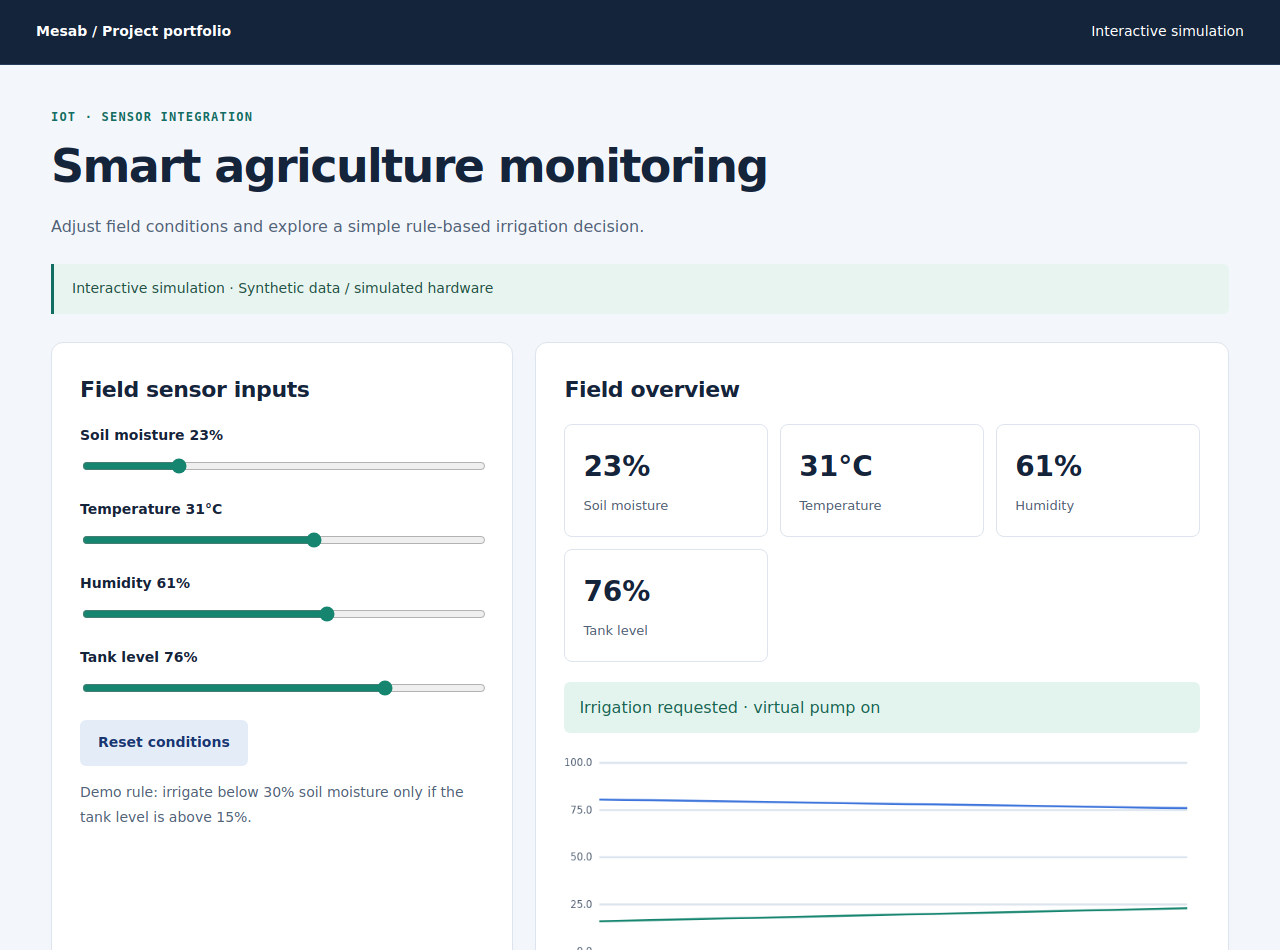 Screenshot of the recreated smart agriculture monitoring demo