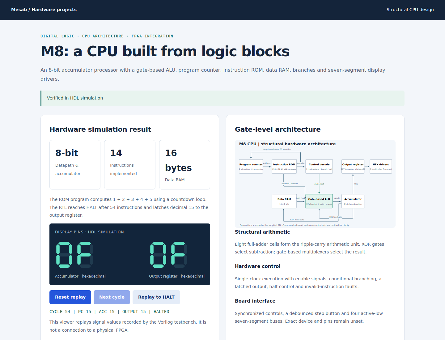 M8 CPU hardware design and verified HDL simulation