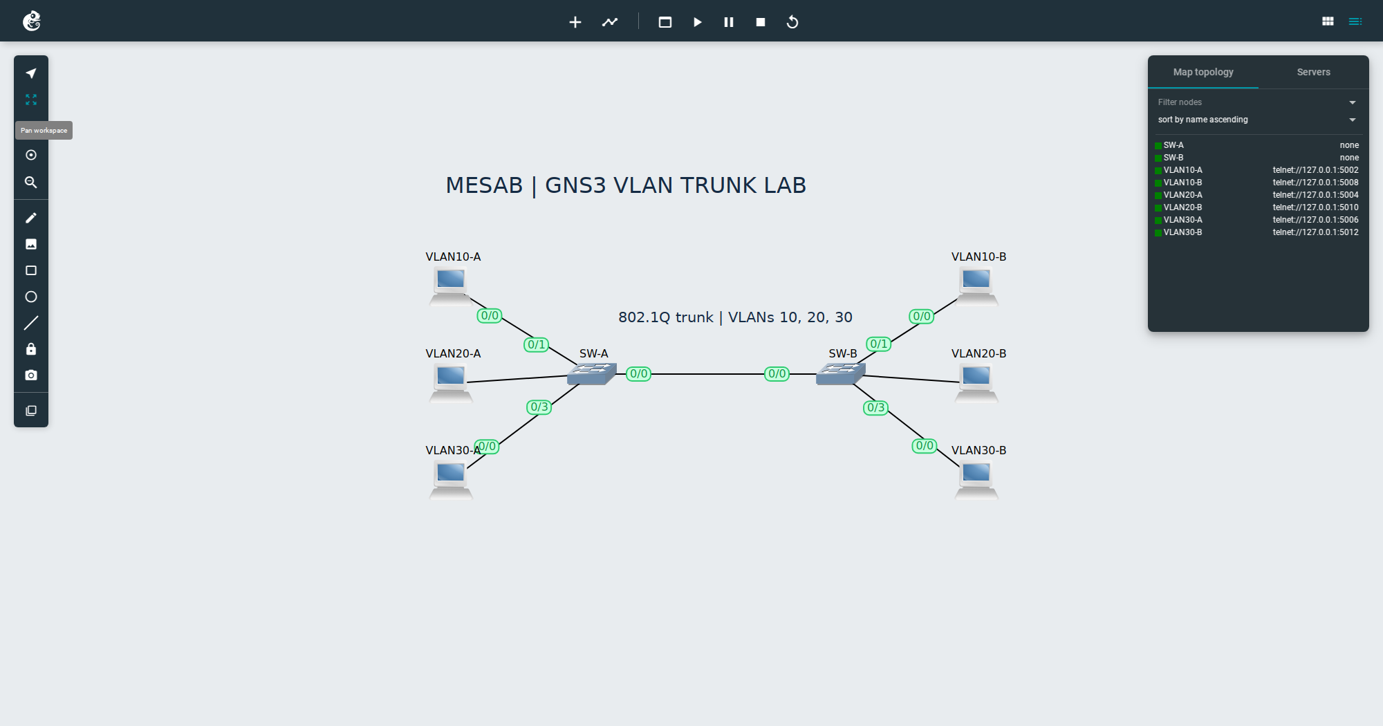 Actual GNS3 topology screenshot of the running VLAN trunk lab