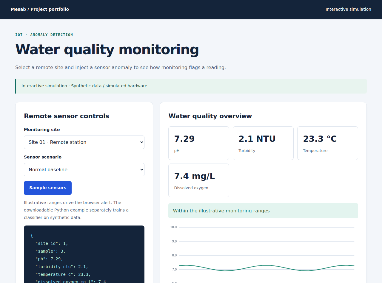 Screenshot of the recreated water quality monitoring demo